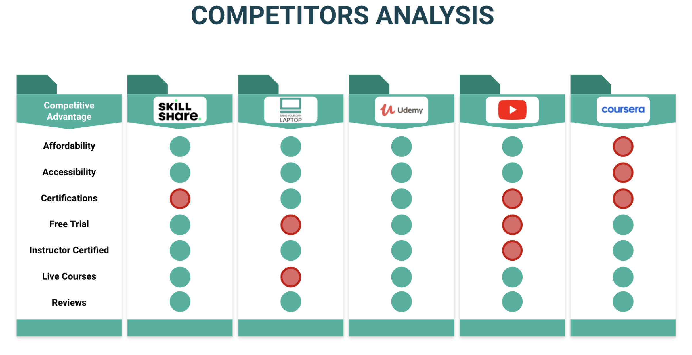 competitors analysis
